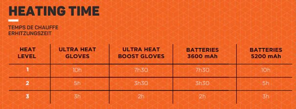 Baterie Therm-ic Kit Ultra Heat Boost Gloves 5200 mAh